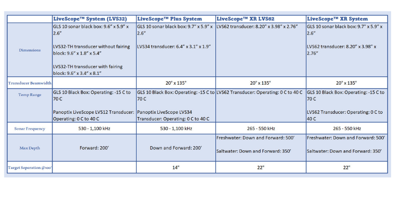 Garmin Livescope Model Comparison 